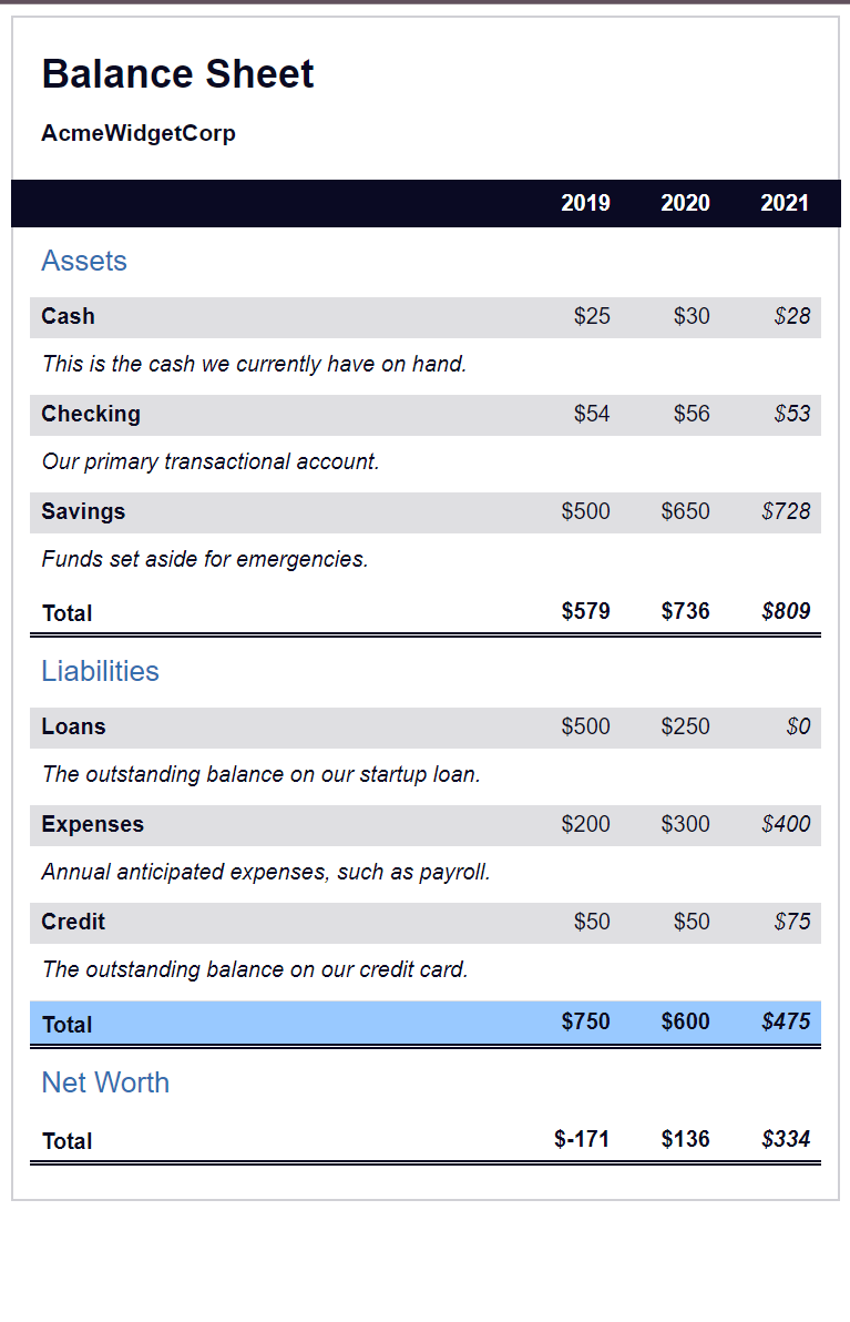 Balance-Sheet